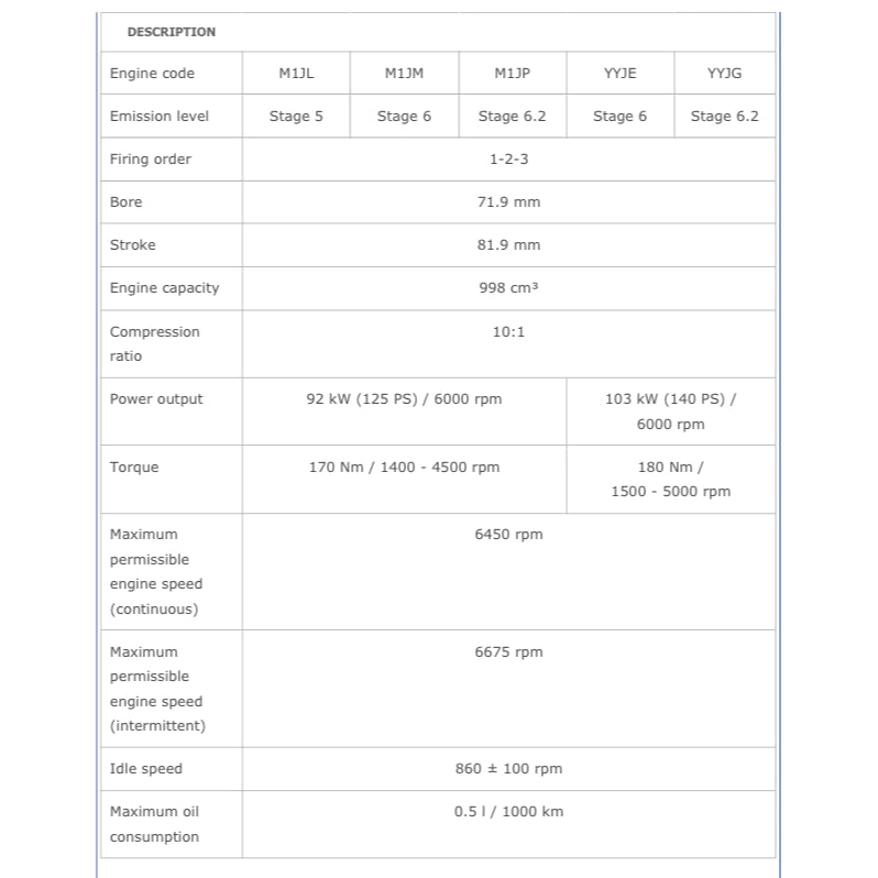 FORD ENGINE ECOBOOST 1.0L SERVICE WORKSHOP MANUAL  - FORD FIESTA 2008-2021 / FORD FOCUS 2011-2021