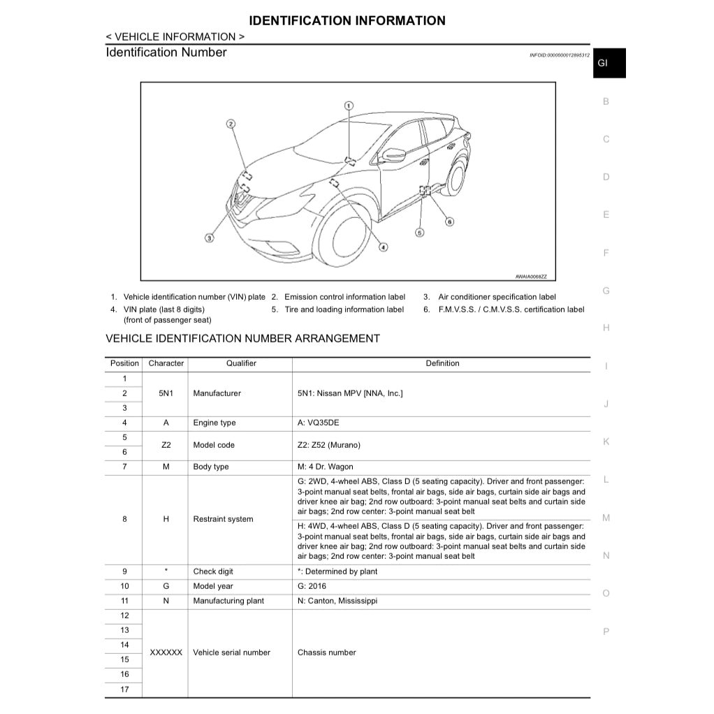 NISSAN MURANO Z52 (2015-2024) SERVICE WORKSHOP MANUAL