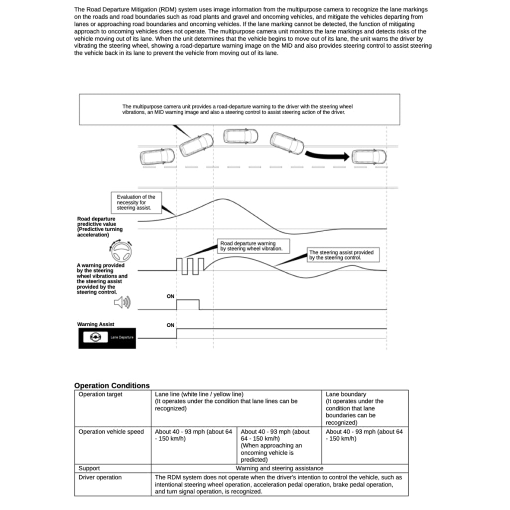 HONDA HR-V ZR-V RZ 1/2 (2022+) SERVICE WORKSHOP MANUAL