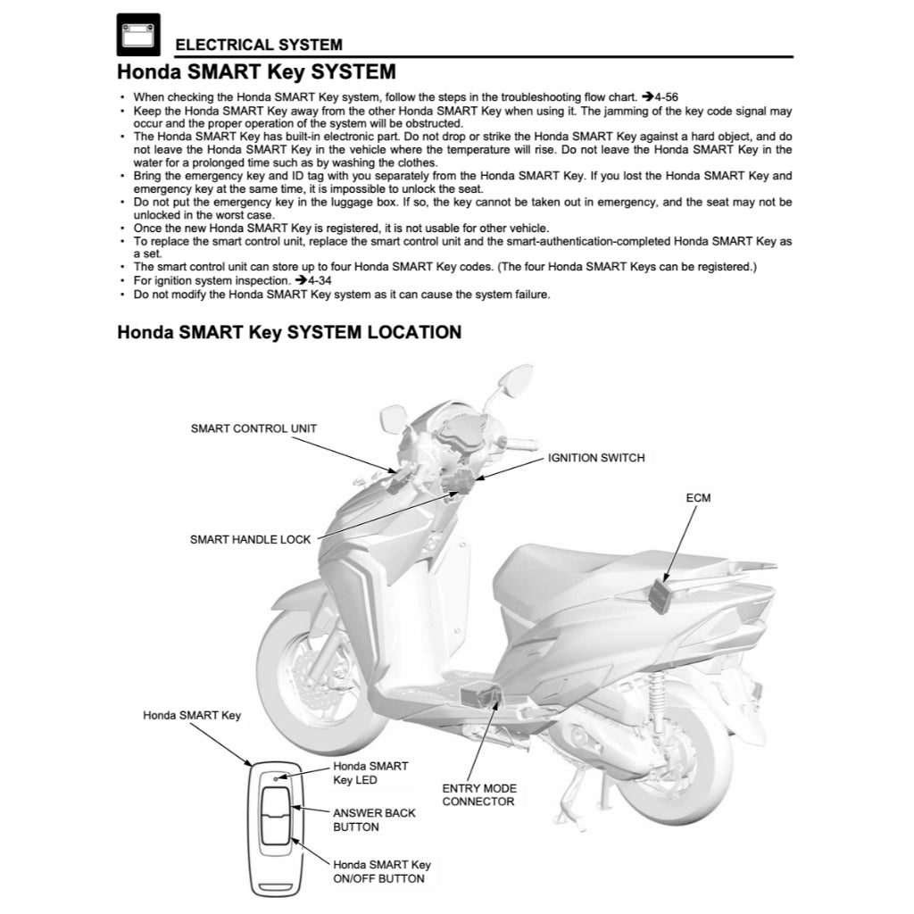 HONDA ELITE / ACTIVA 125 SCV125S (2025+) SERVICE WORKSHOP MANUAL