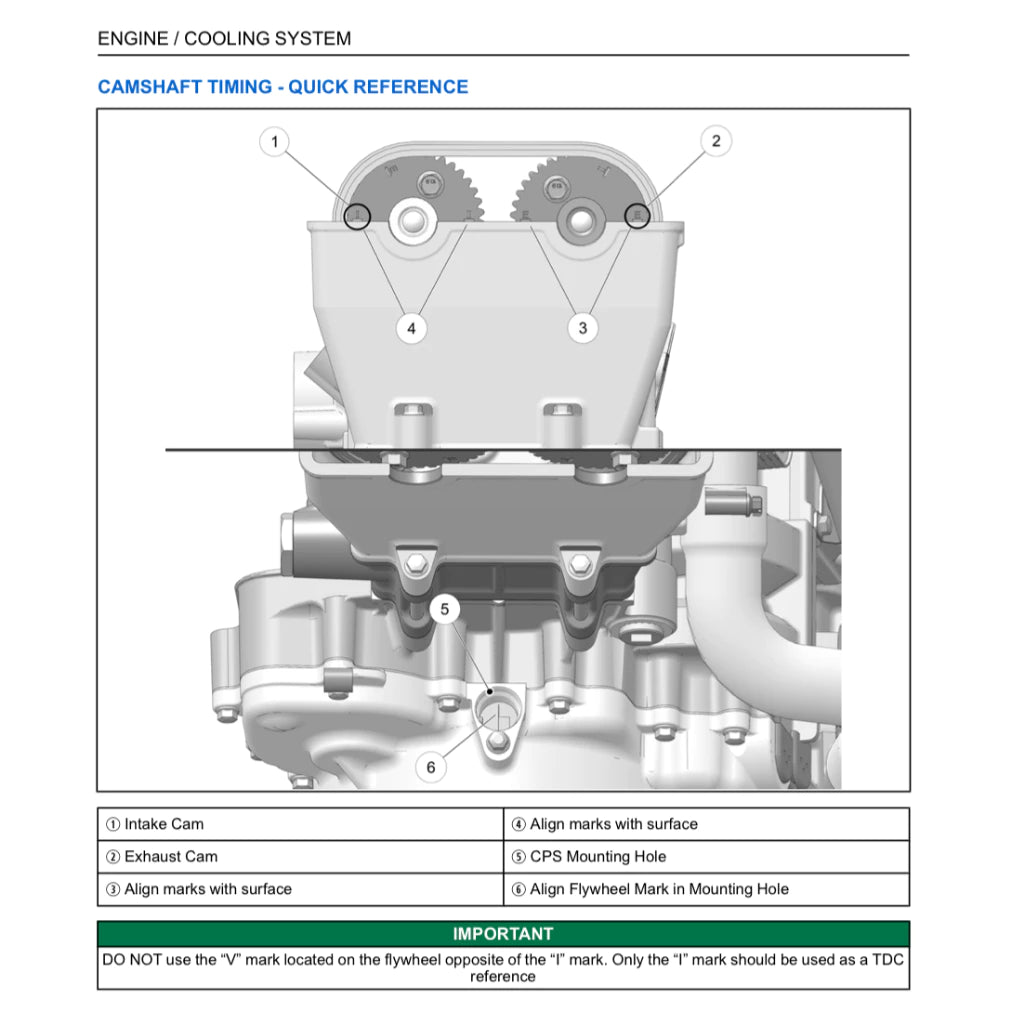 POLARIS RZR PRO XP/4 ATV (2017-2018) SERVICE WORKSHOP MANUAL
