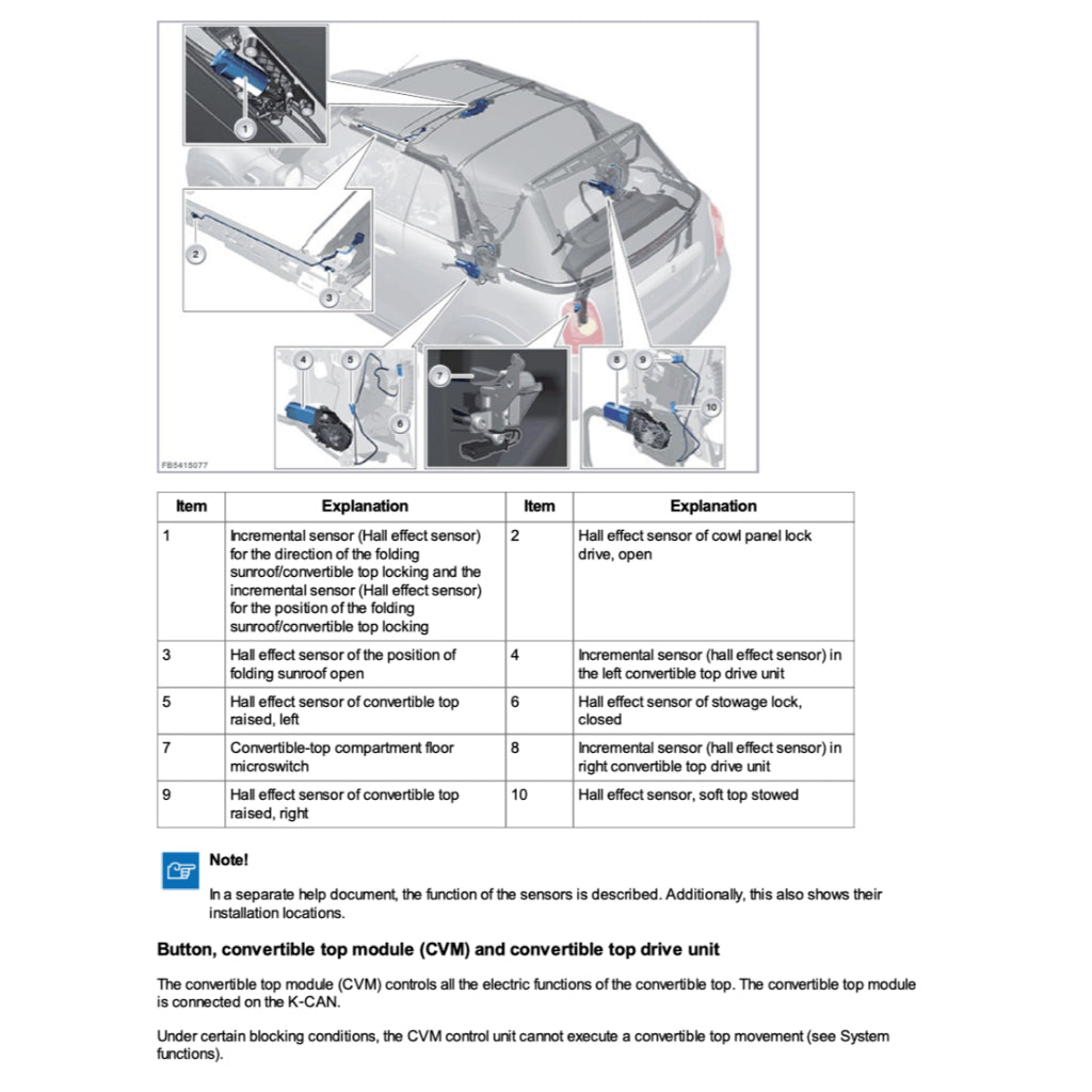 MINI COOPER F57 (2015-2024) CONVERTIBLE TOP SERVICE & REPAIR MANUAL