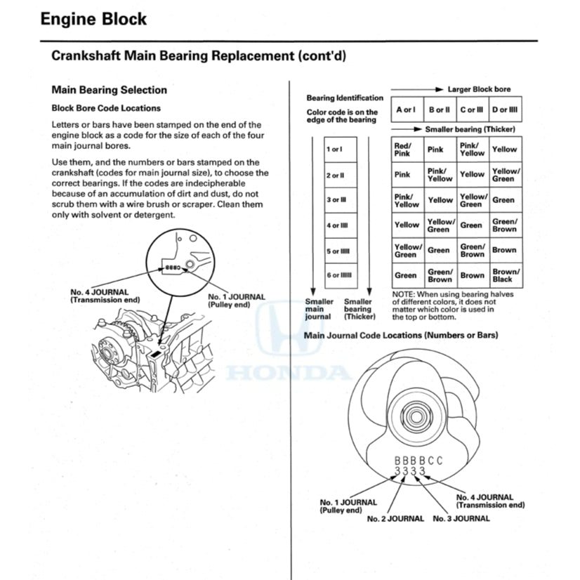 HONDA ODYSSEY RL5 (2011-2017) SERVICE WORKSHOP MANUAL
