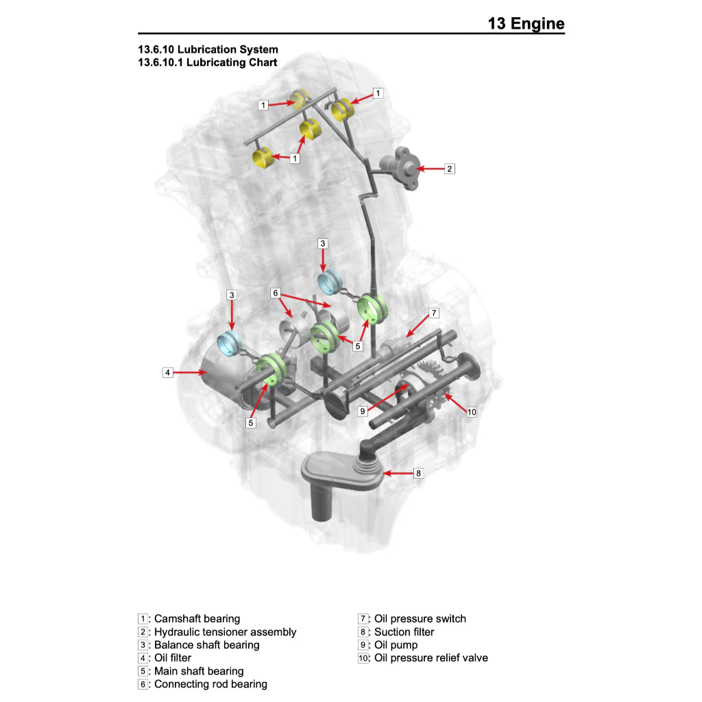 CFMOTO 450CL-C 450 CLC BOBBER (2025+) SERVICE WORKSHOP MANUAL+ PARTS CATALOGUE+ OWNER'S MANUAL