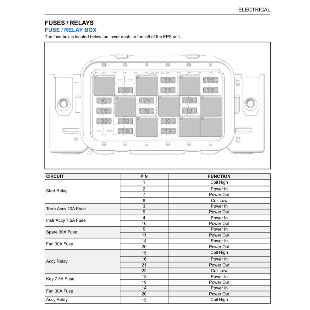 POLARIS RZR PRO XP/4 ATV (2021-2022) SERVICE WORKSHOP MANUAL