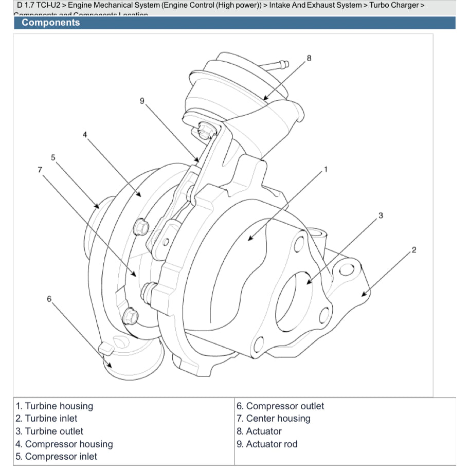 HYUNDAI ENGINE 1.7L CRDI UII D4FD SERVICE REPAIR MANUAL