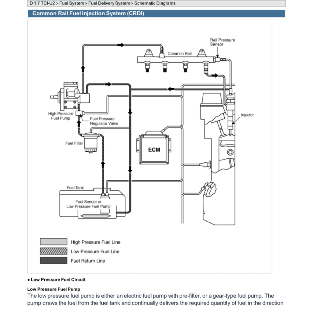 HYUNDAI ENGINE 1.7L CRDI UII D4FD SERVICE REPAIR MANUAL