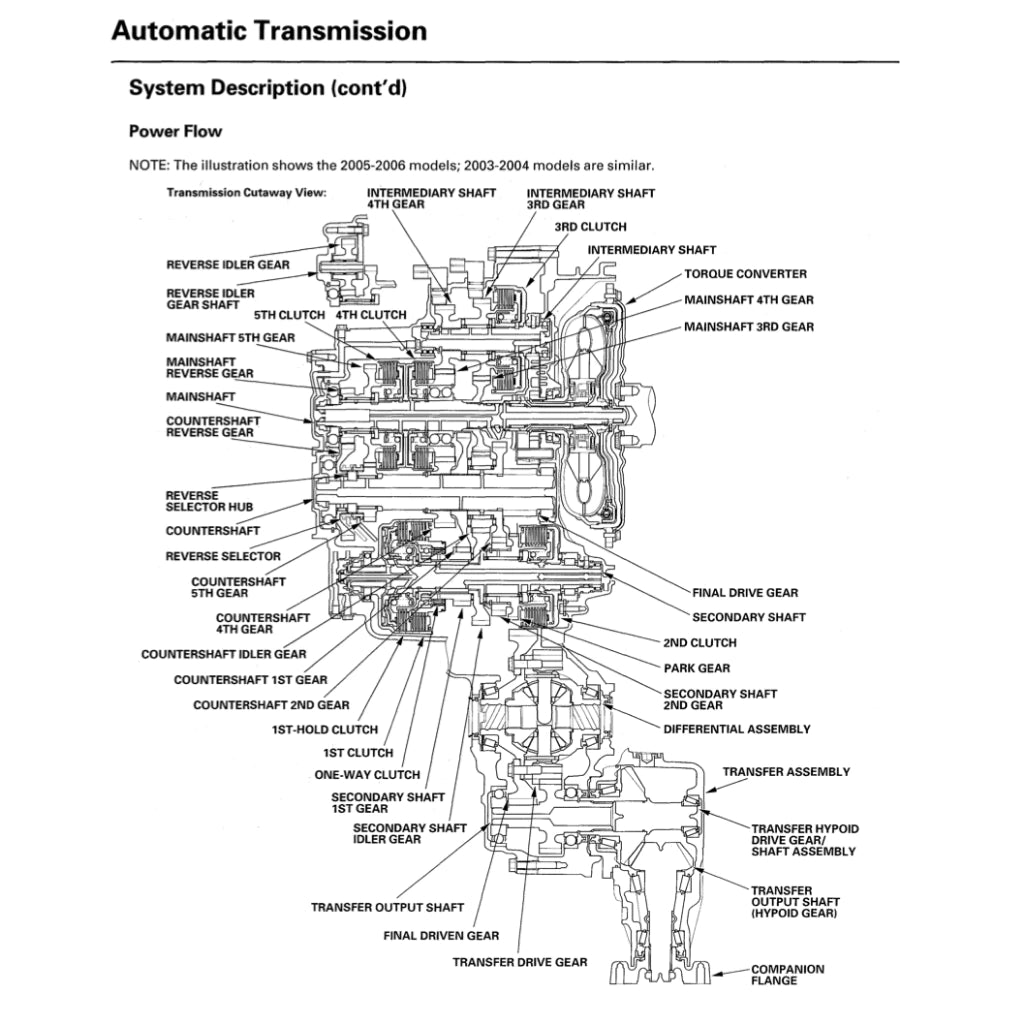 ACURA MDX YD1 (2001-2006) SERVICE WORKSHOP MANUAL