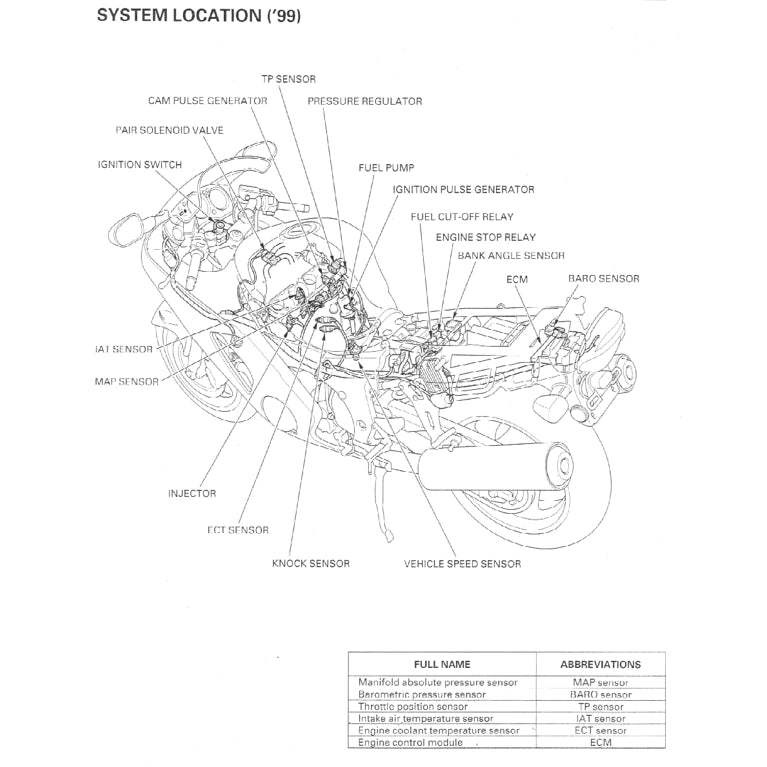 HONDA CBR1100 XX BLACKBIRD (1997-2007) SERVICE WORKSHOP MANUAL + PARTS CATALOGUE + OWNER'S MANUAL