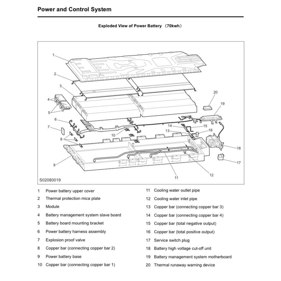 MAXUS G50 EG50 EUNIQ5 (2019-2023) SERVICE WORKSHOP MANUAL