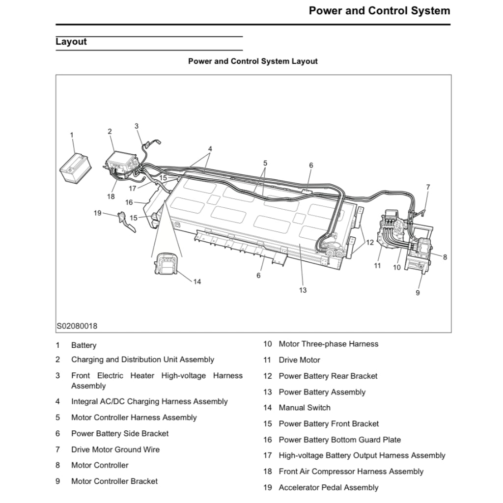 MAXUS T90 EV (2022+) SERVICE WORKSHOP MANUAL