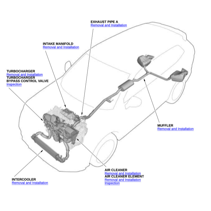 HONDA CRV CR-V RS (2023+) SERVICE WORKSHOP MANUAL