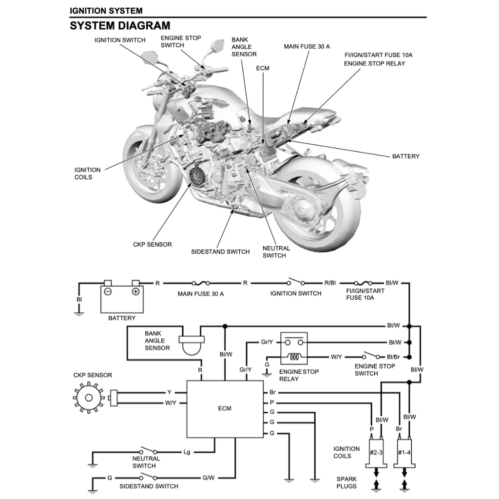 HONDA CB1000RA SC80 (2018+) SERVICE WORKSHOP MANUAL + PARTS CATALOGUE + OWNER'S MANUAL