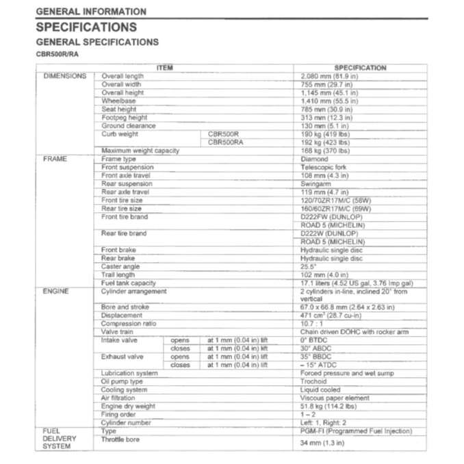 HONDA CBR500R/RA (2019-2023) SERVICE WORKSHOP MANUAL + PARTS CATALOGUE + OWNER'S MANUAL