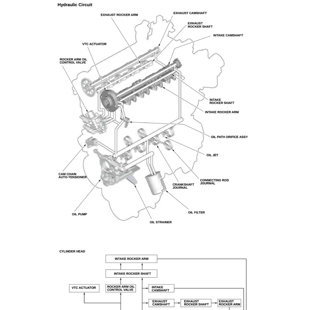 HONDA INSIGHT ZE4 (2018-2023) SERVICE WORKSHOP MANUAL