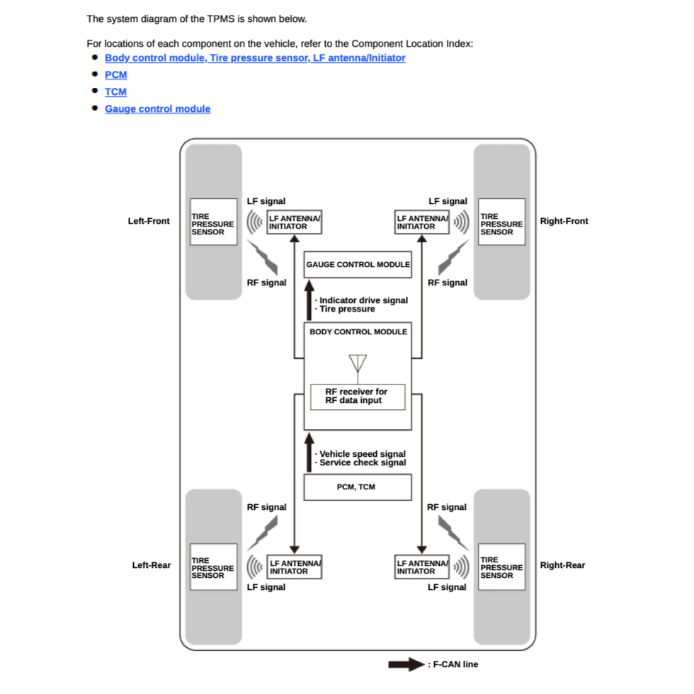 HONDA PILOT YG 1/2 (2023+) SERVICE WORKSHOP MANUAL