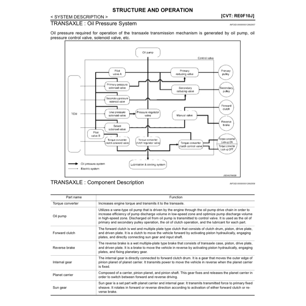 NISSAN MURANO Z52 (2015-2024) SERVICE WORKSHOP MANUAL