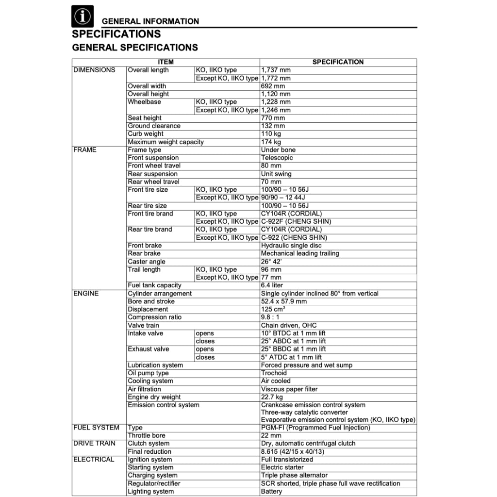 HONDA ELITE 125 NSC125H (2017-2023) SERVICE WORKSHOP MANUAL
