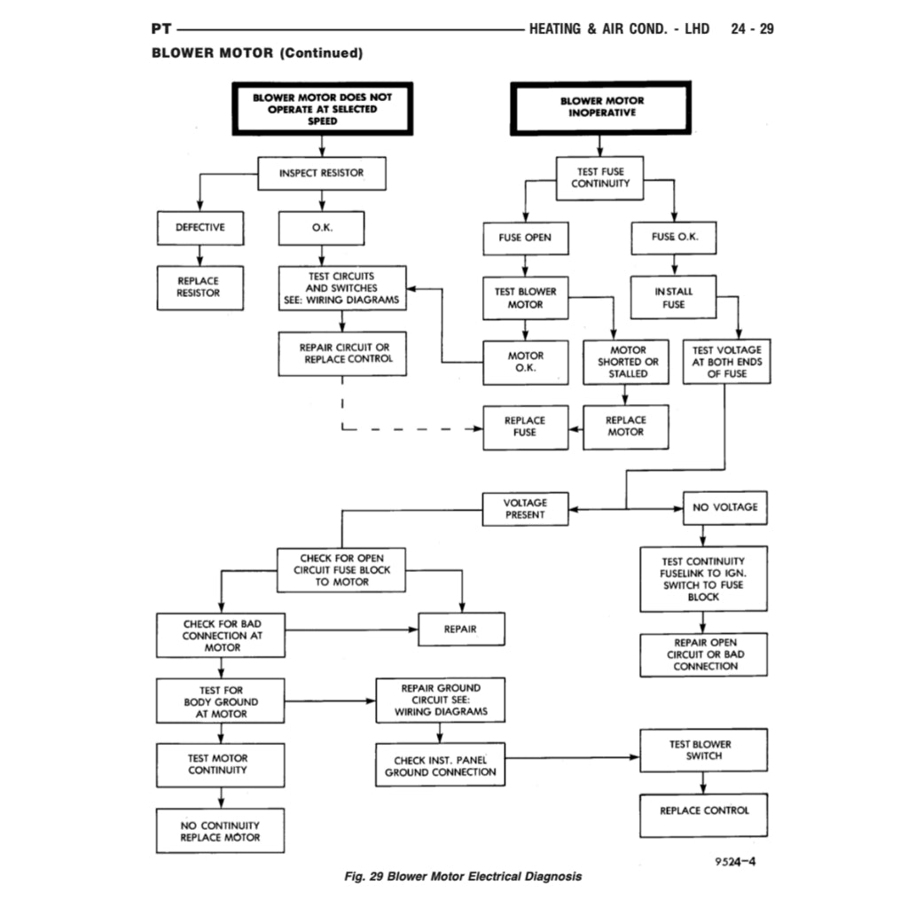 CHRYSLER PT CRUISER (2000-2010) SERVICE WORKSHOP MANUAL