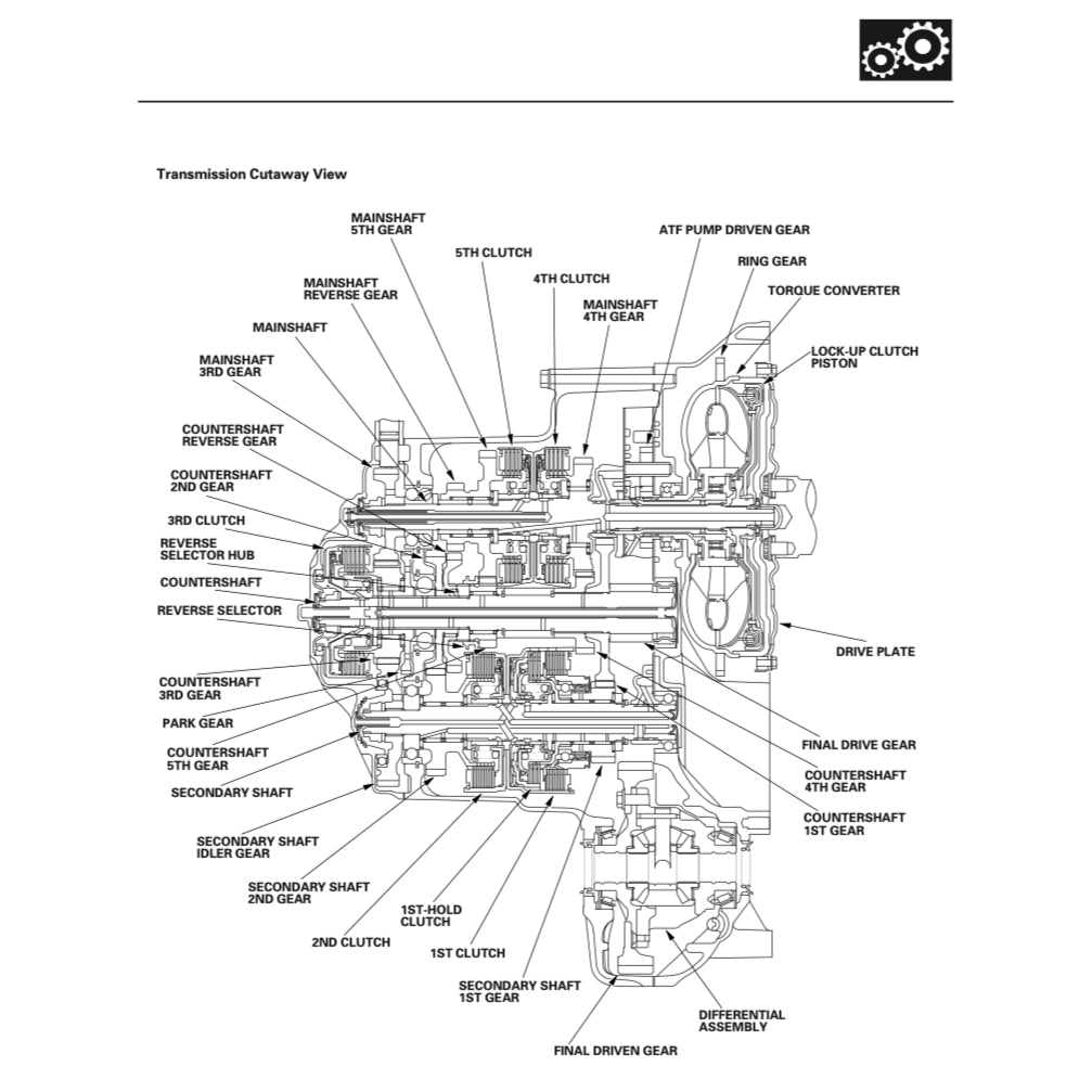 HONDA ODYSSEY RL 1/2 (1999-2004) SERVICE WORKSHOP MANUAL