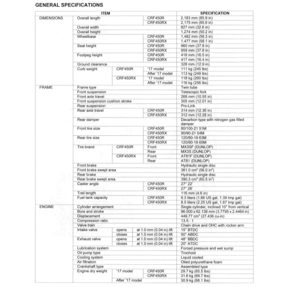 HONDA CRF450 R/X (2005-2018) SERVICE WORKSHOP MANUAL + PARTS CATALOGUE + COMPETITION MANUAL