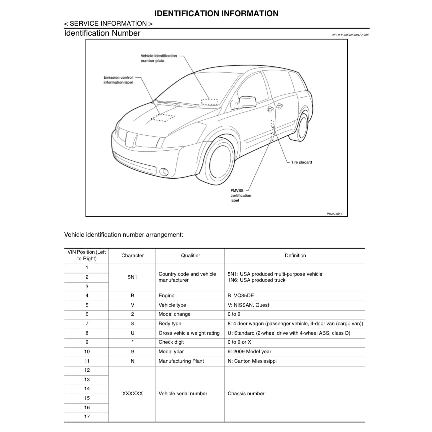 NISSAN QUEST V42 (2004-2009) SERVICE WORKSHOP MANUAL