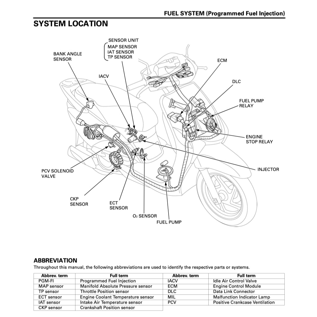 HONDA ELITE 110 NHX110 (2009-2016) SERVICE WORKSHOP MANUAL