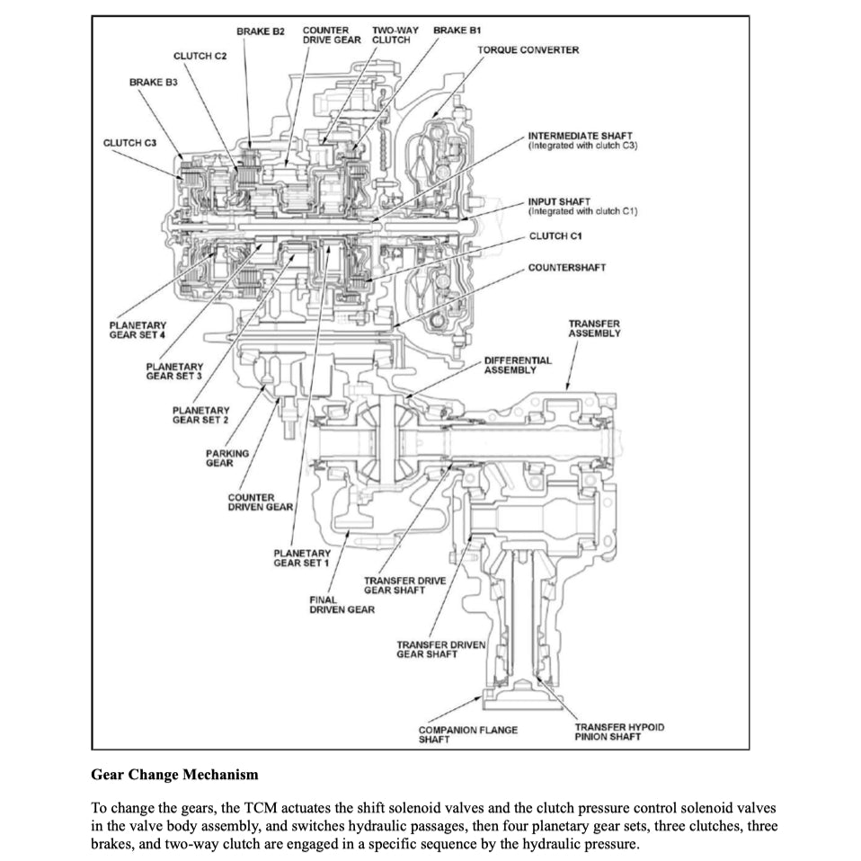 ACURA RDX TC1/2 (2018+) SERVICE WORKSHOP MANUAL