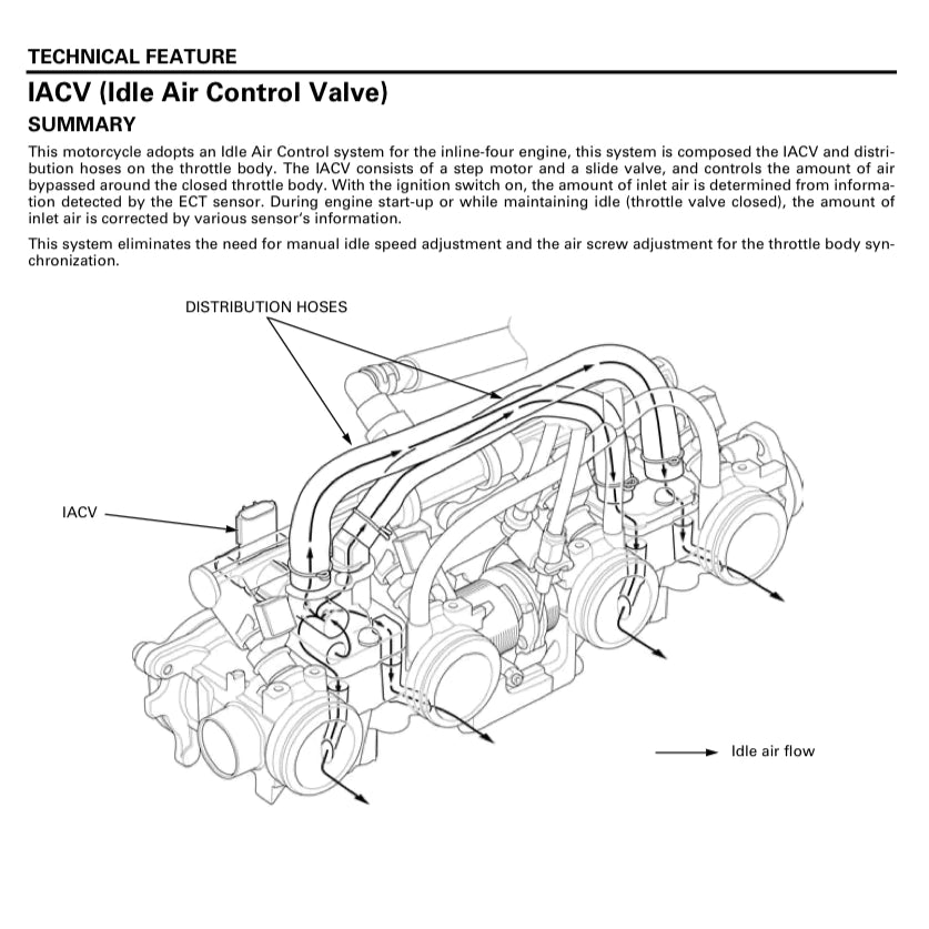 HONDA CB400SF SUPER FOUR NC42 (2008-2018) SERVICE WORKSHOP MANUAL + PARTS CATALOGUE + OWNER'S MANUAL