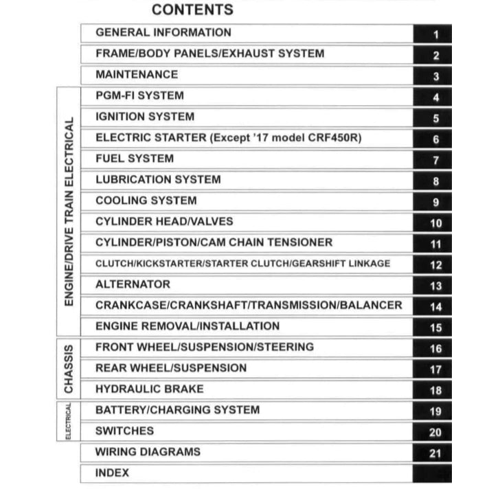 HONDA CRF450 R/X (2005-2018) SERVICE WORKSHOP MANUAL + PARTS CATALOGUE + COMPETITION MANUAL