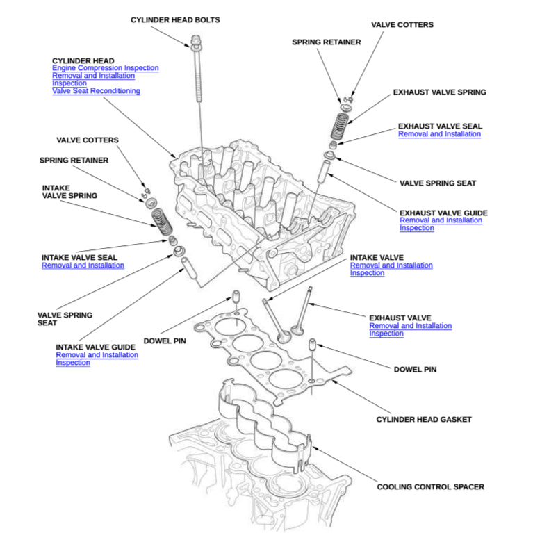 HONDA CRV CR-V RS (2023+) SERVICE WORKSHOP MANUAL