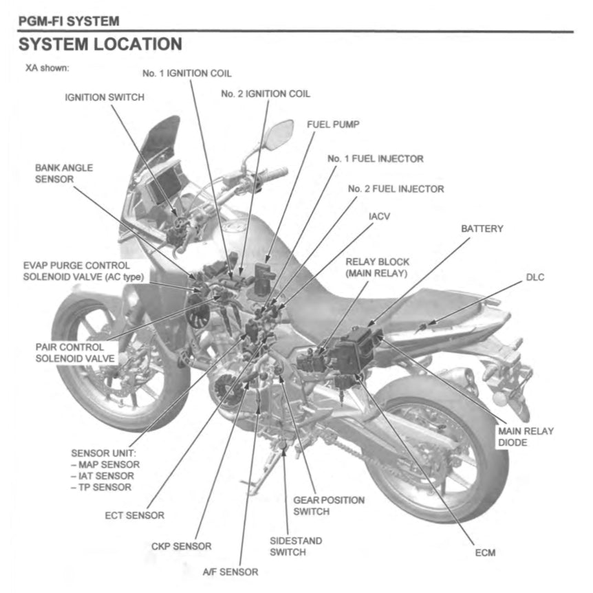 HONDA CB500X/XA (2024+) SERVICE WORKSHOP MANUAL + PARTS CATALOGUE + OWNER'S MANUAL