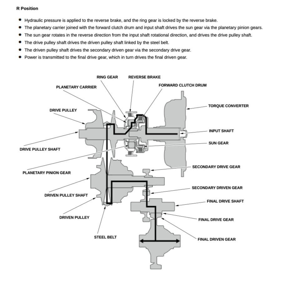 HONDA HR-V ZR-V RZ 1/2 (2022+) SERVICE WORKSHOP MANUAL