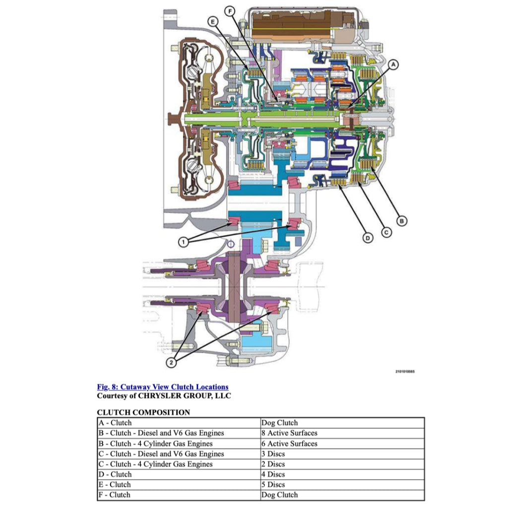 CHRYSLER 200 UF (2015-2017) SERVICE WORKSHOP MANUAL