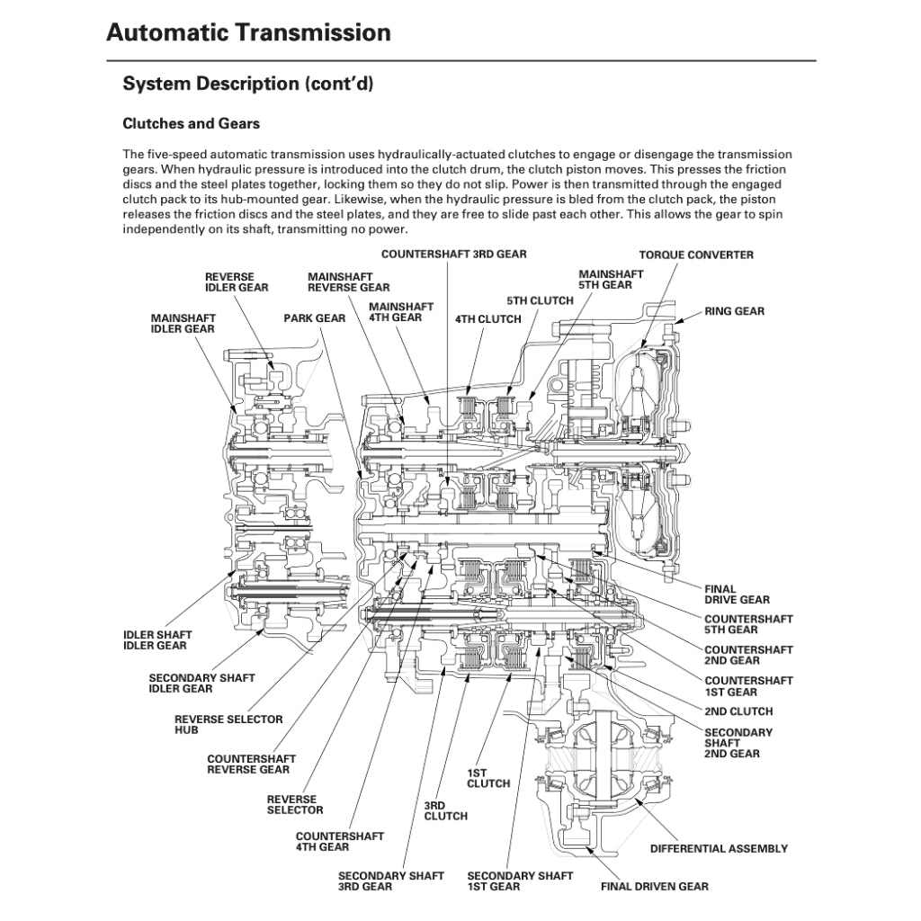 ACURA CSX (2005-2011) SERVICE WORKSHOP MANUAL