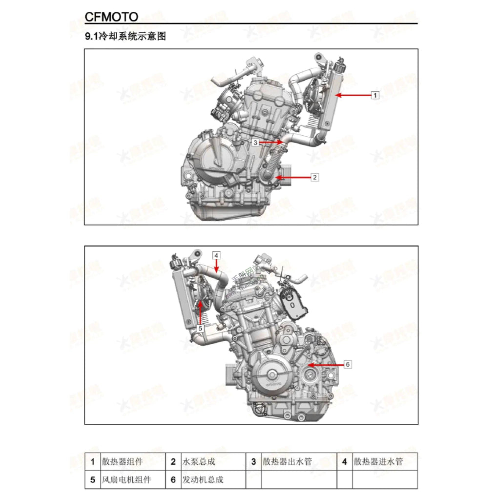 CFMOTO 800MT-X (2025+) SERVICE WORKSHOP MANUAL IN CHINESE LANGUAGE + PARTS CATALOGUE + OWNER'S MANUAL