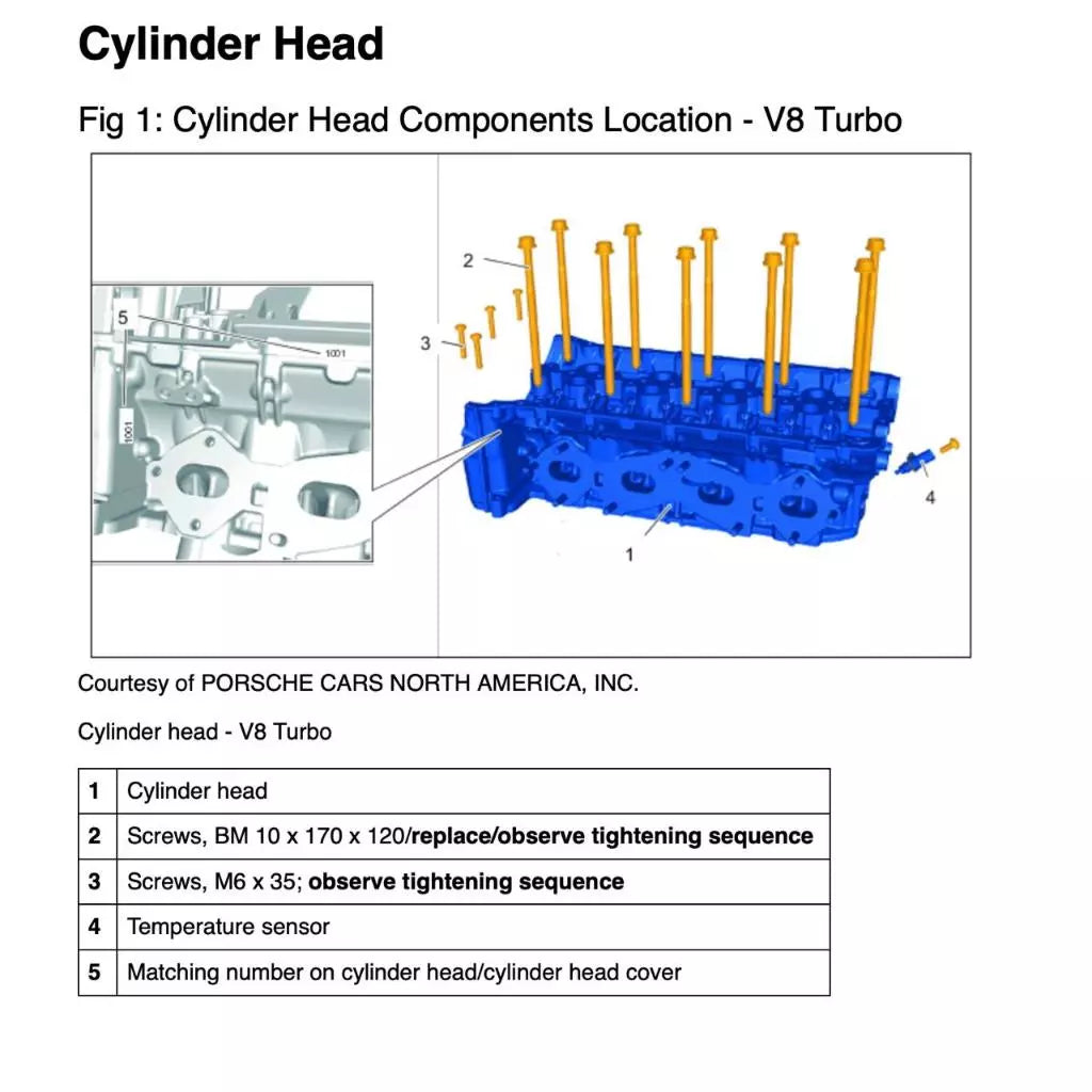 PORSCHE CAYENNE 9YA (2019-2025) SERVICE WORKSHOP MANUAL