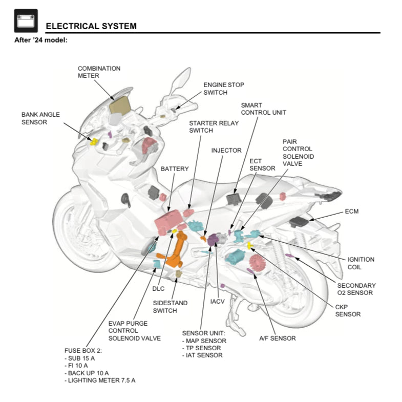 HONDA ADV350 (2022+) SERVICE WORKSHOP MANUAL + PARTS CATALOGUE + OWNER'S MANUAL