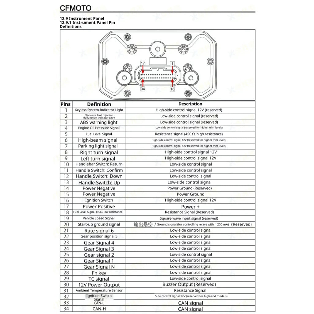 CFMOTO 500SR VOOM (2025+) SERVICE WORKSHOP MANUAL + PARTS CATALOGUE+ OWNER'S MANUAL