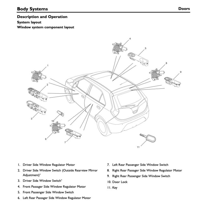 MG3 ZP11 (2011-2024) SERVICE WORKSHOP MANUAL