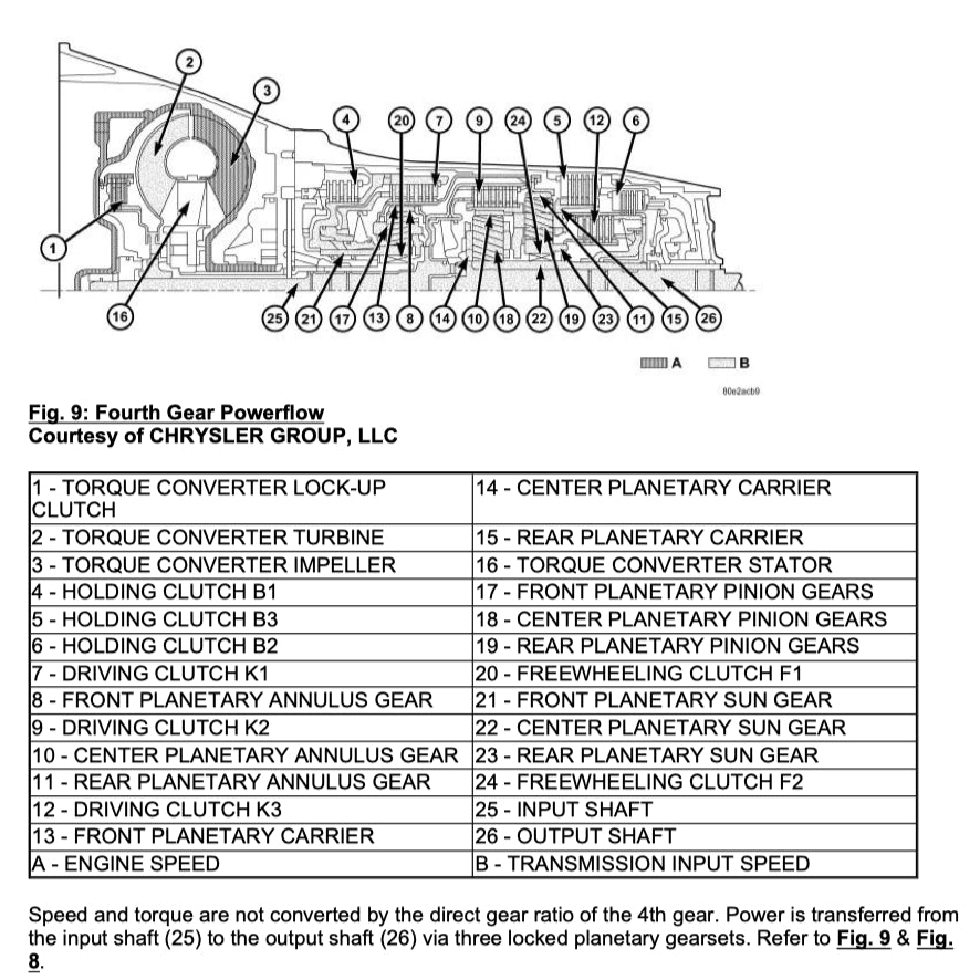 CHRYSLER 300 LD (2011-2023) SERVICE WORKSHOP MANUAL