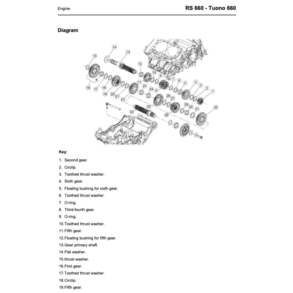 APRILIA RS 660 & TUONO 660 (2020-2025) SERVICE WORKSHOP MANUAL + PARTS CATALOGUE + OWNER'S MANUAL