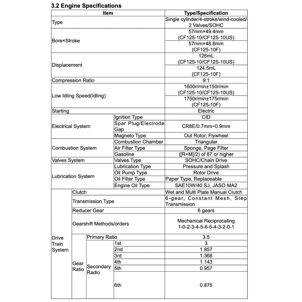CFMOTO PAPIO CL (2025+) SERVICE WORKSHOP MANUAL + OWNER'S MANUAL