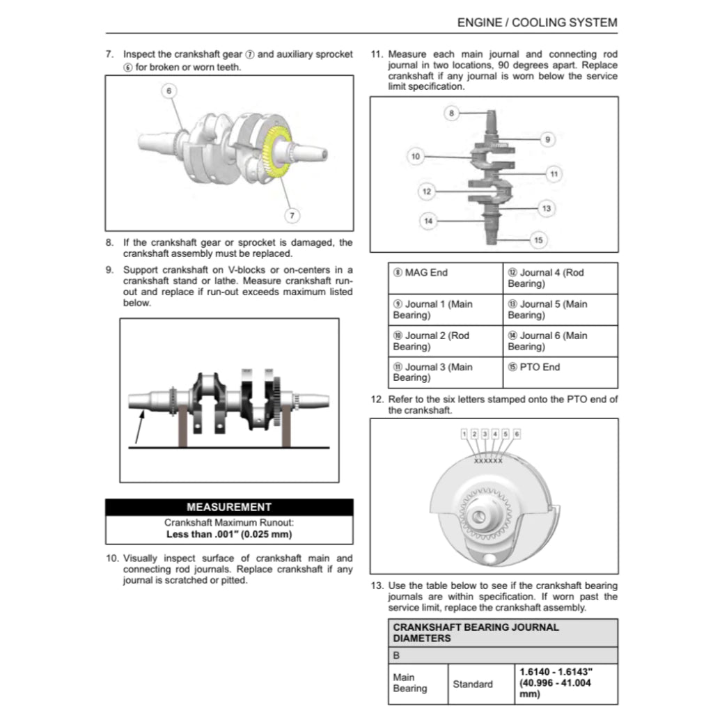 POLARIS RZR PRO XP/4 ATV (2019-2020) SERVICE WORKSHOP MANUAL