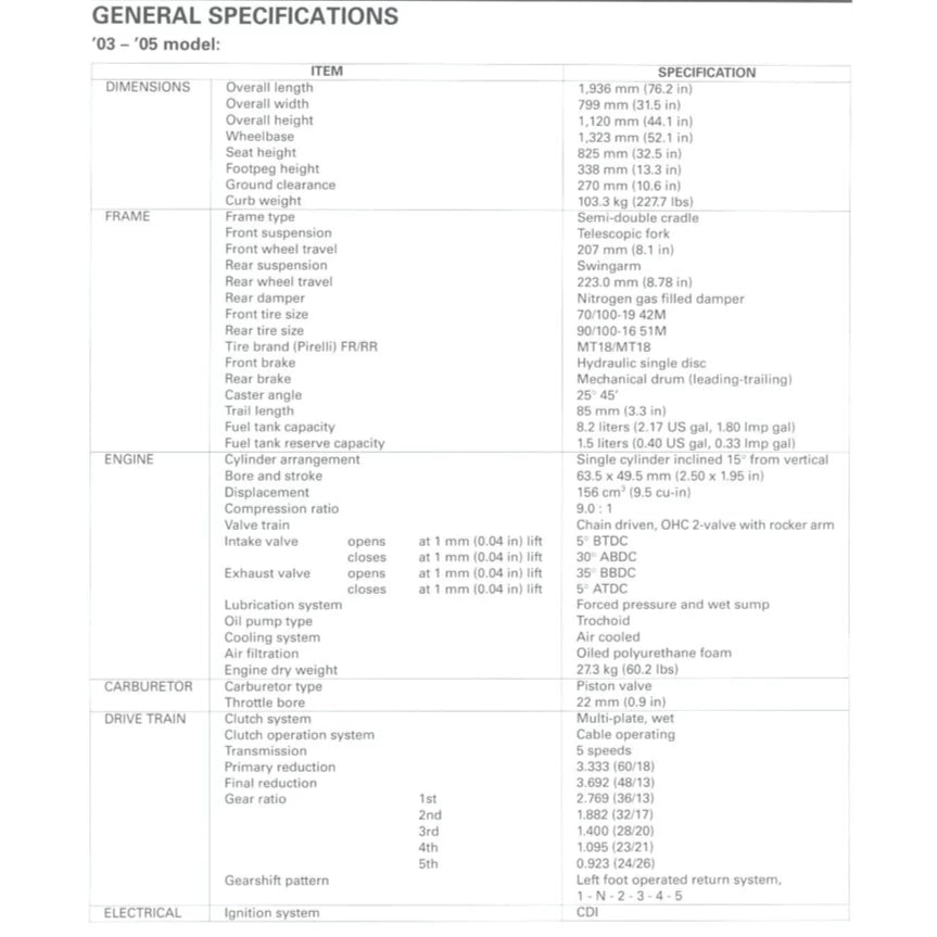 HONDA CRF150 F (2003-2013) SERVICE WORKSHOP MANUAL + OWNER'S MANUAL
