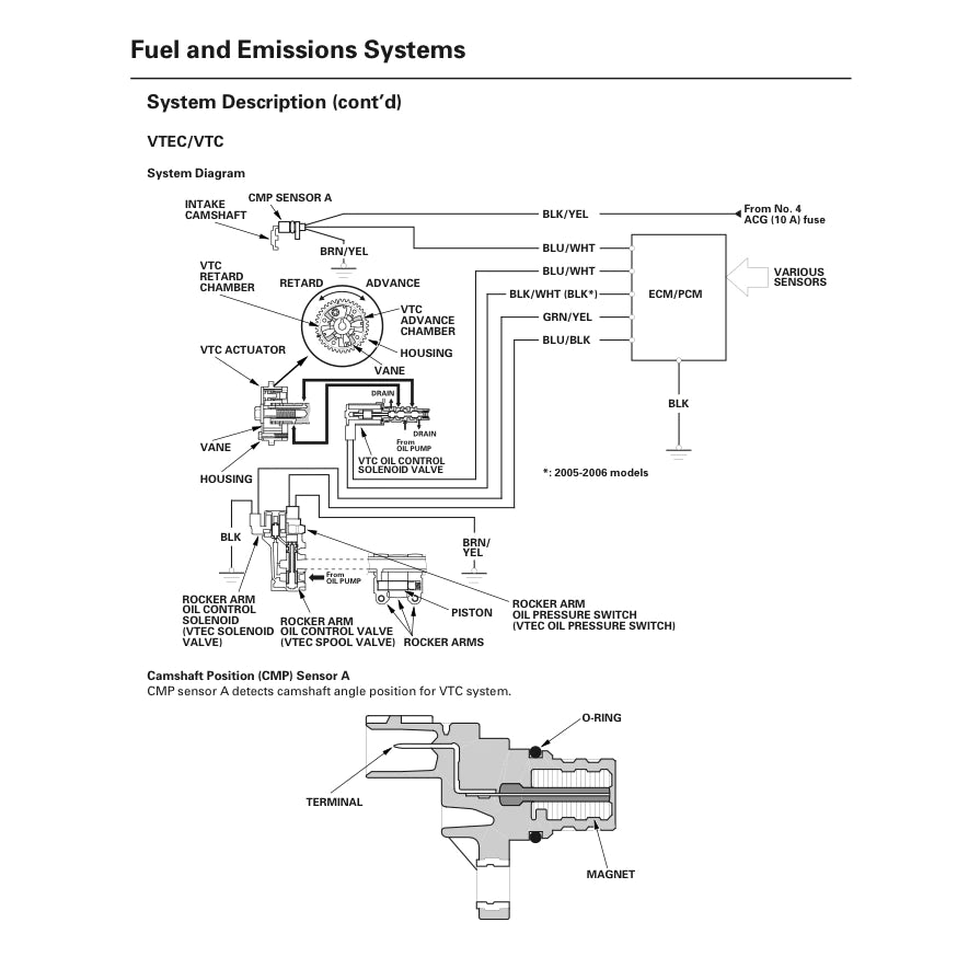HONDA ENGINE K20A2 K20A3 K20Z1 SERVICE REPAIR MANUAL