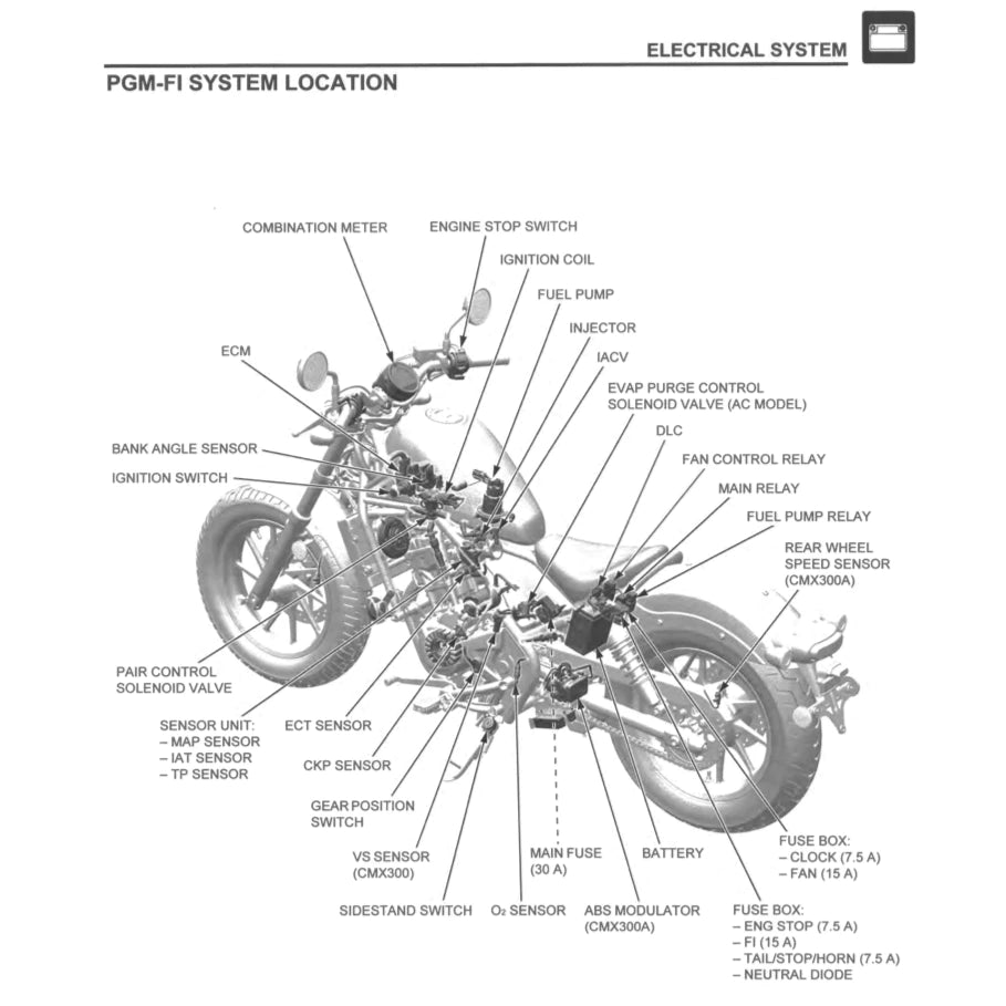 HONDA REBEL CMX300/A (2022+) SERVICE WORKSHOP MANUAL + OWNER'S MANUAL
