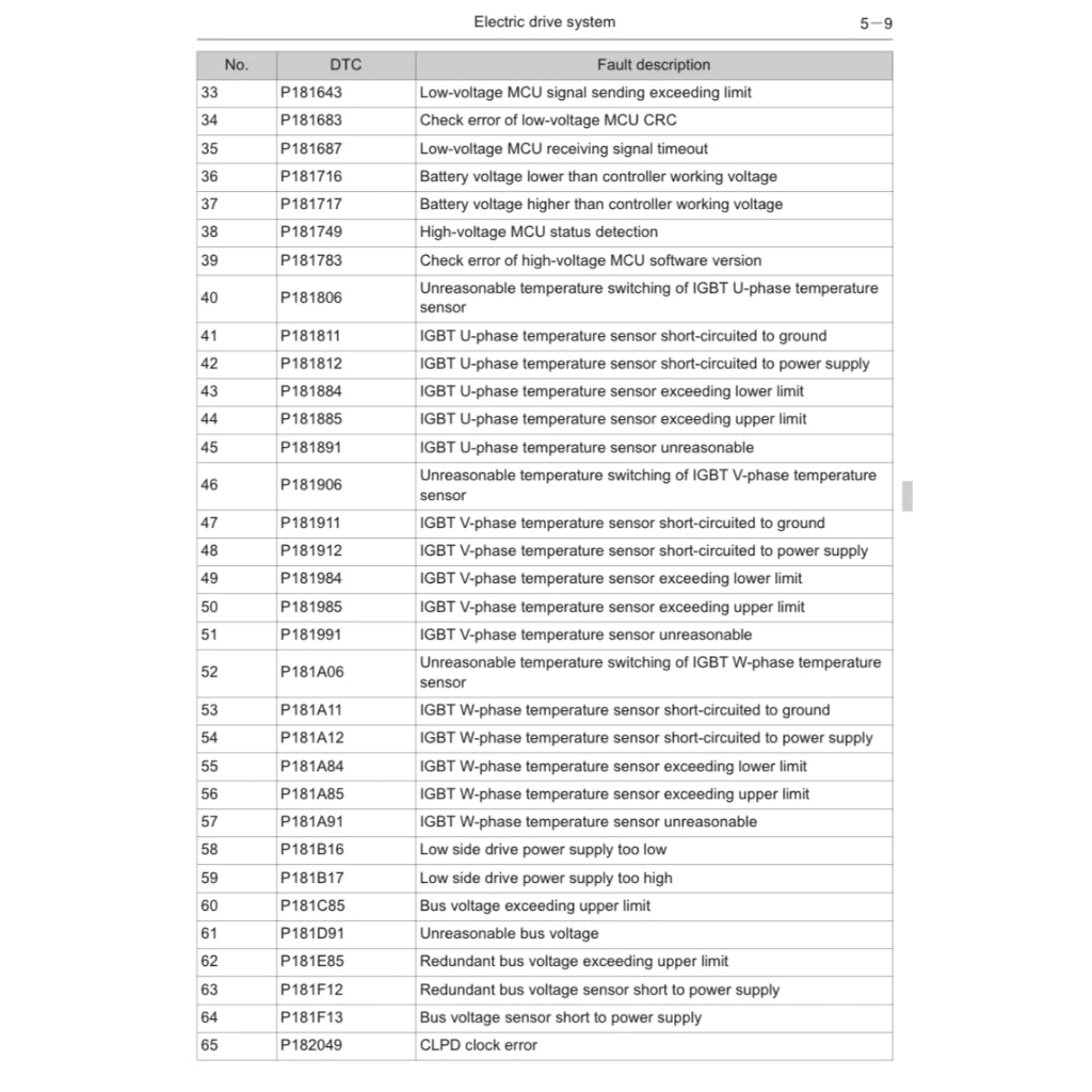 GWM ORA GOOD CAT ES11 EV (2021+) SERVICE WORKSHOP MANUAL