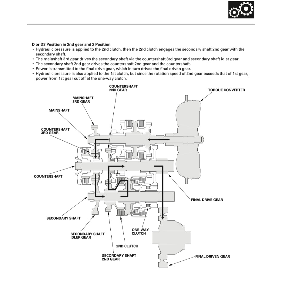 HONDA ODYSSEY RL 1/2 (1999-2004) SERVICE WORKSHOP MANUAL