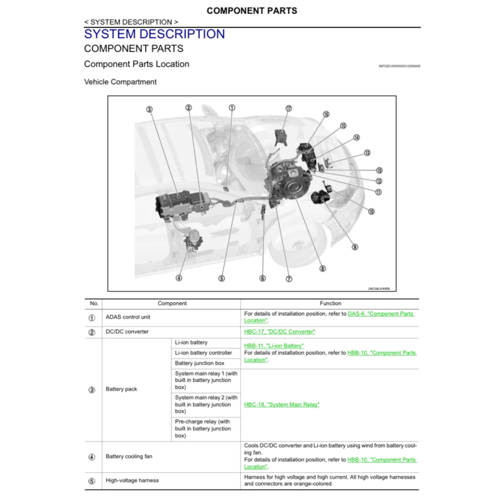NISSAN MURANO Z52 HEV (2016-2024) SERVICE WORKSHOP MANUAL